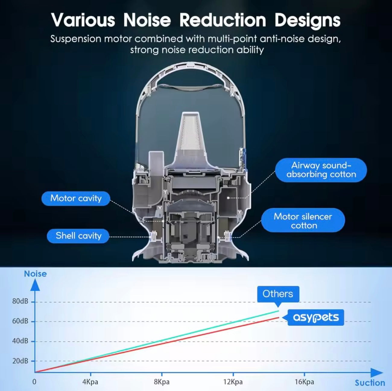 Professional Pet Grooming Vacuum Kit